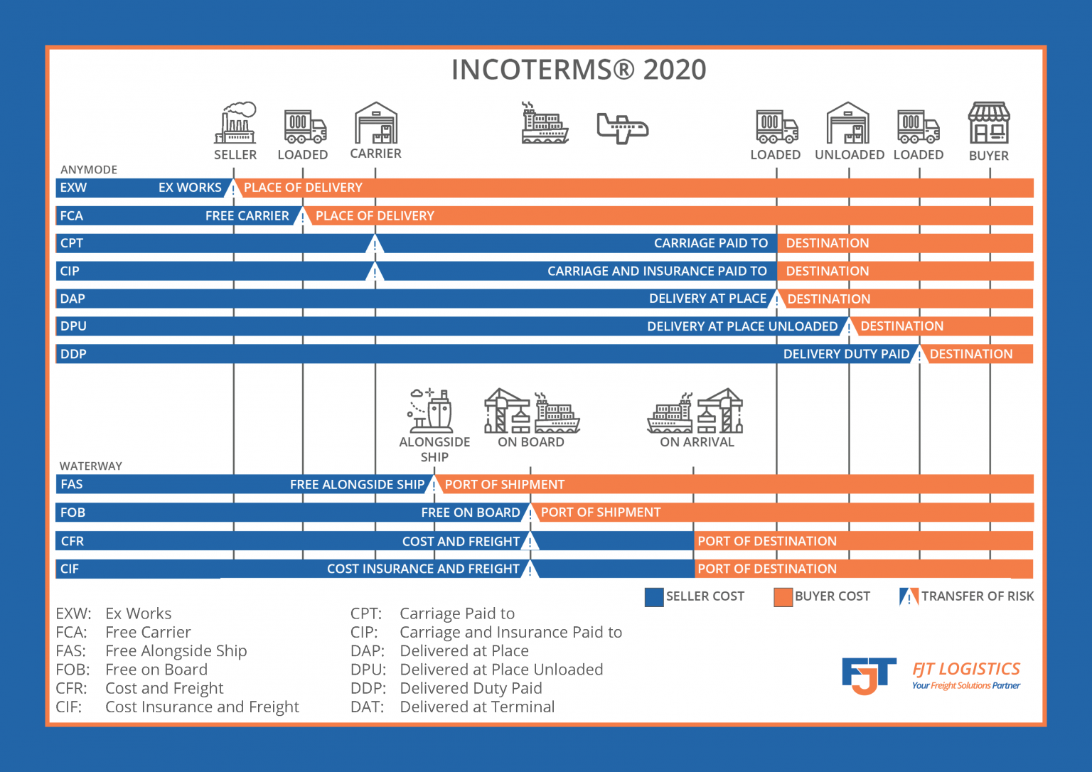 Схема инкотермс 2020